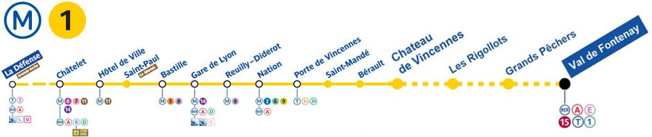 Plan Ligne M M Tro Rigollots Val De Fontenay